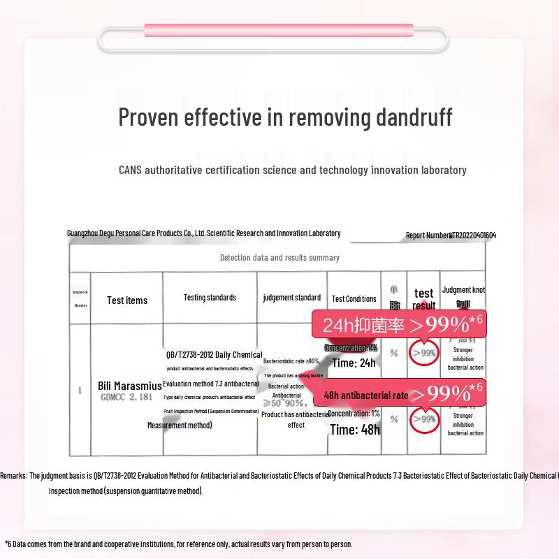 Adollf Essential Oil Control & Refreshing Shampoo