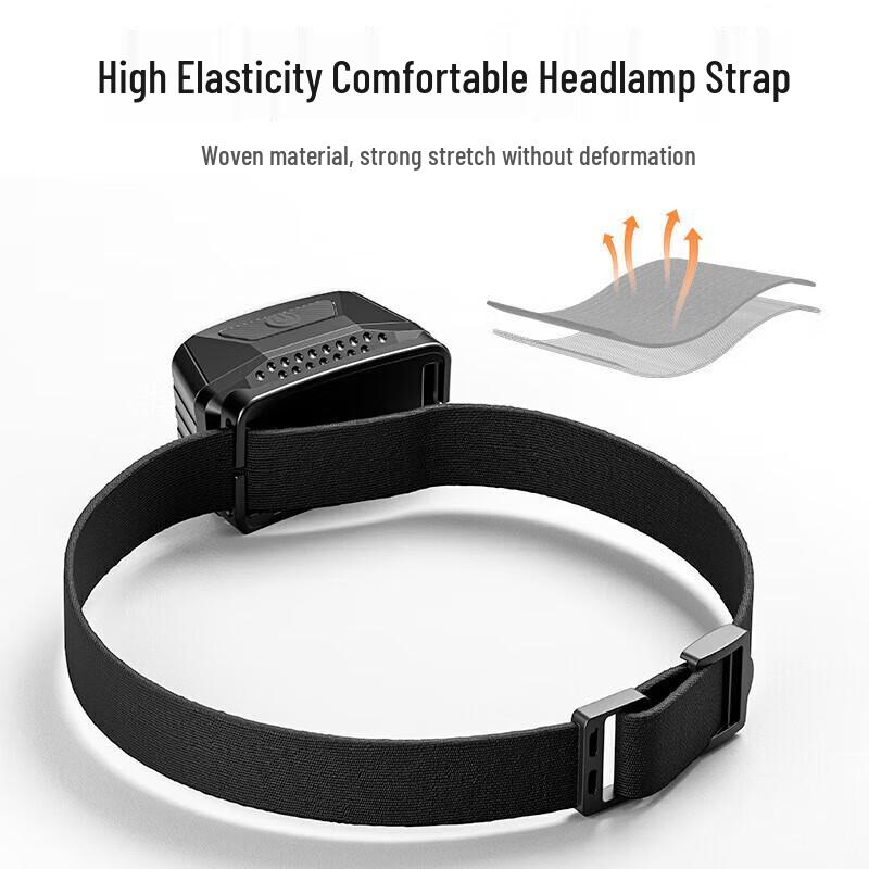 

Shenhuo HL97-X Headlamp