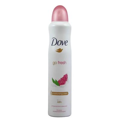 Kropspleje – Deodoranter og antiperspiranter