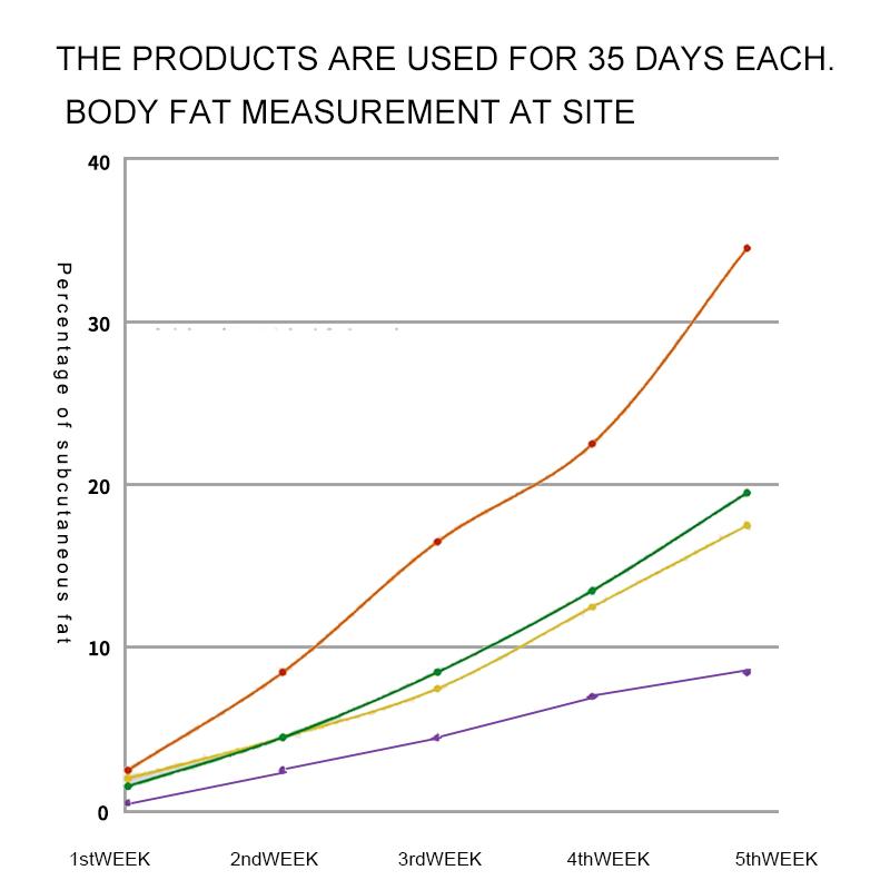 Body Sculpting Heat Cream Slimming Body Firming Fat Reducing Sweat Cream Fitness Enhancer