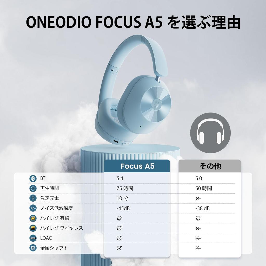 OneOdio A5 Wireless Bluetooth Audio Up To 75 Hours of Fast 45dB Hybrid ANC Noise Low Latency Foldable Ideal for and Music Headphones 5.4 Compatible,