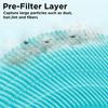 2025 Upgarded Air Filter For Tesla Model 3/Model Y 2016-2025 [Powerful Filtration] H14 True Filter Replacement with Activated Carbon For Tesla Model