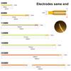 Free Cut 3V Flexible LED Filament for LED Bulb 25mm 80mm 110mm 128mm 190mm 255mm 300mm DIY Edison Bulb Parts COB LED Diode
