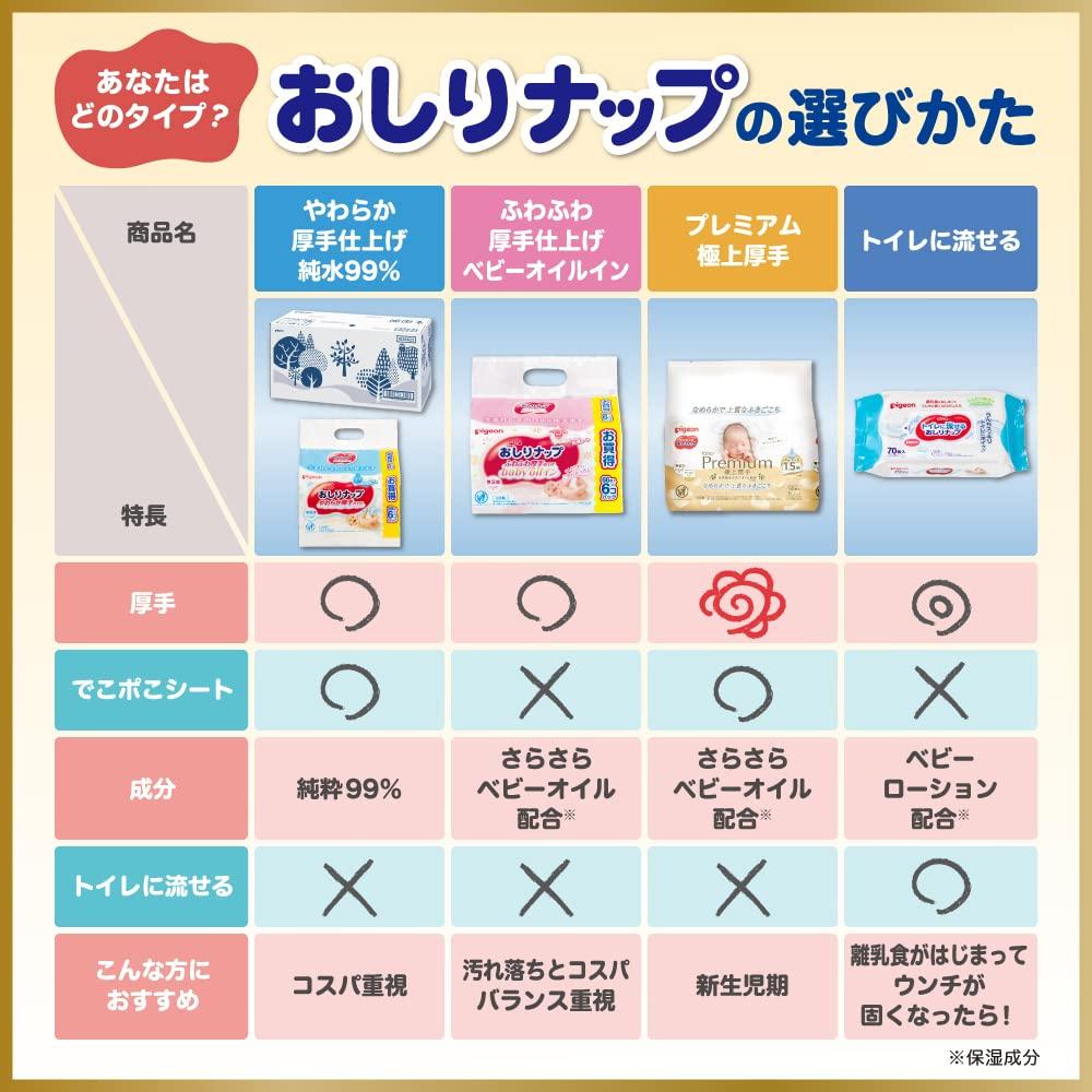 Pigeon Baby Soft and 80 wipes per pack Wipes, Thick, (6 packs)