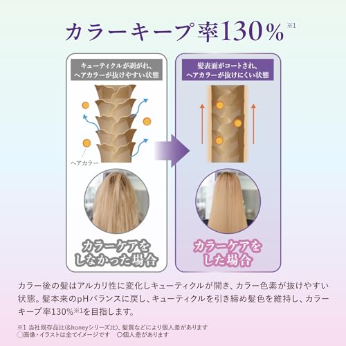 &honey Color Control Repair Shampoo Treatment Pair Set 440ml | Gift Set