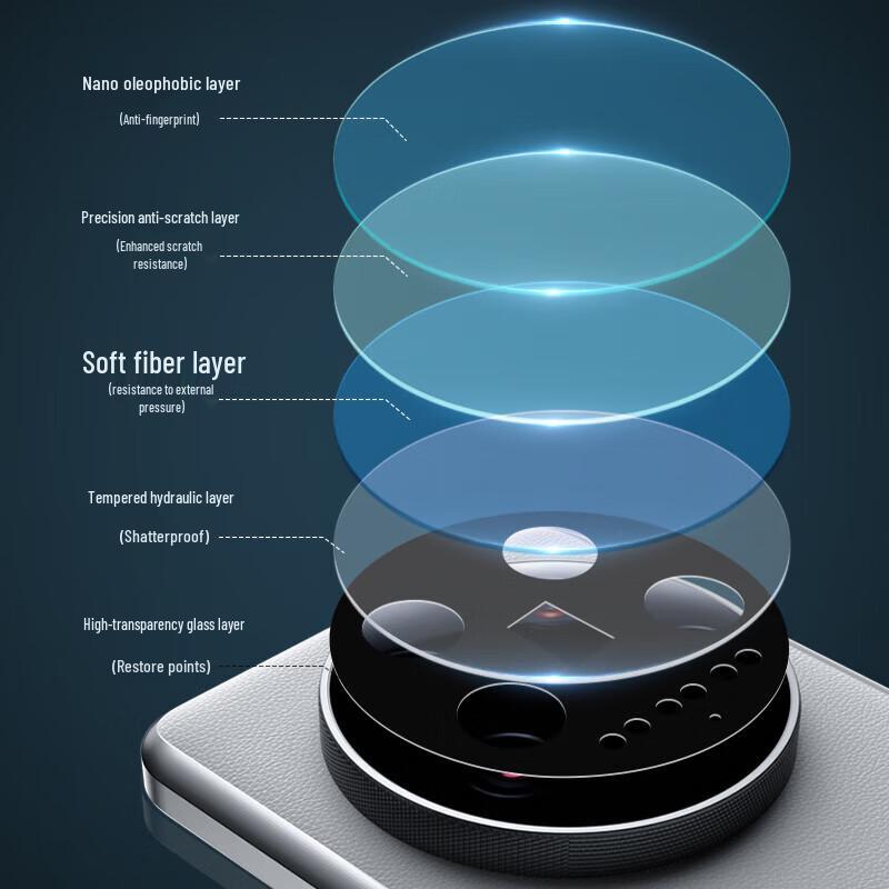 Xiaomi 14 Ultra AR Tempered Glass Camera Lens Protector