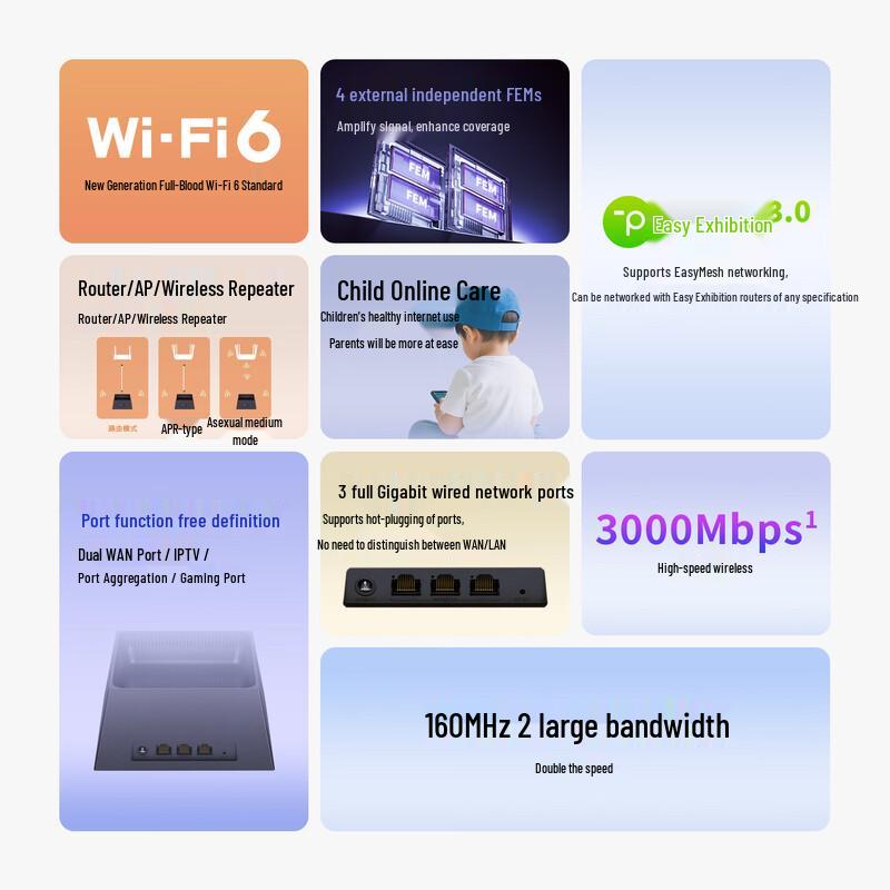 TP-LINK Advanced Wi-Fi Mesh Router (CN version)