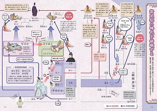 Easy to understand Murasaki Shikibu and the Tale of Genji through illustrations