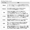 Daiwa Emeraldas Air Eging Rod 89MLM-K