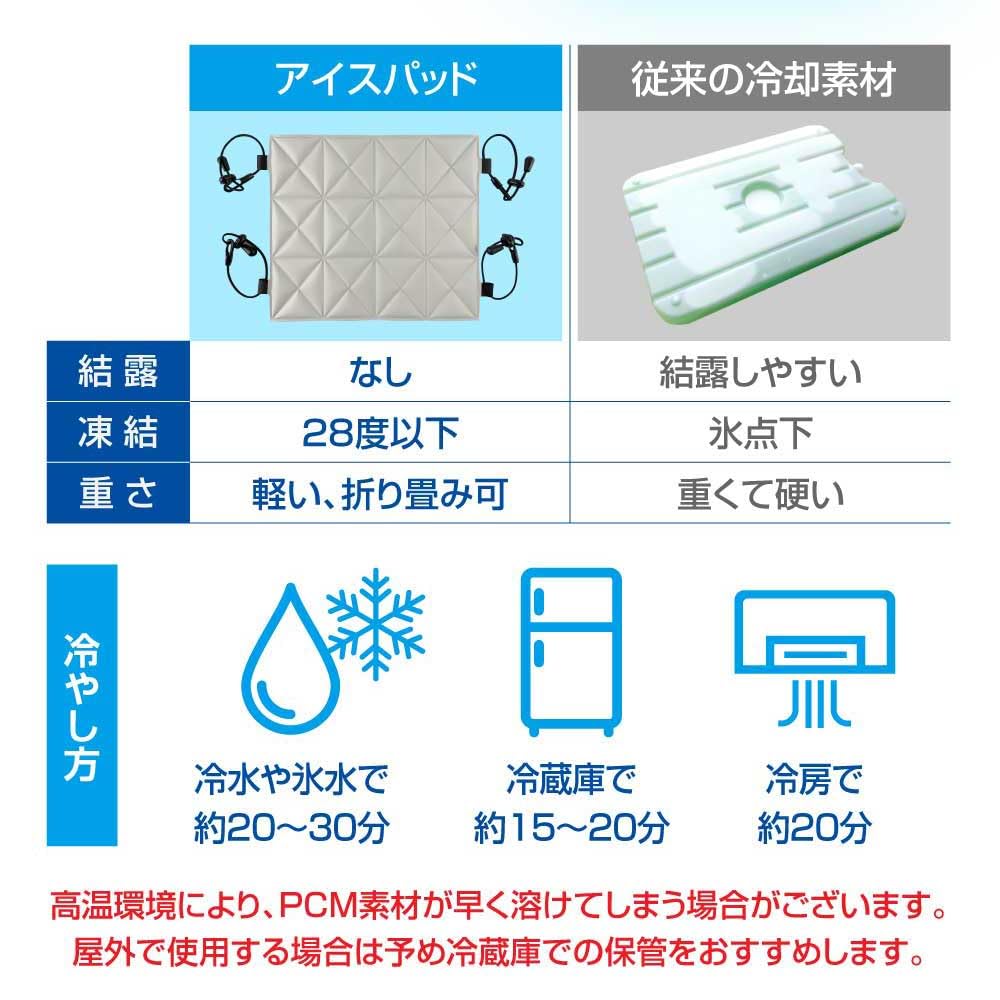 2025 Super Cooling UCOOL Ice Cooling Reusable Times Heatstroke Reusable Cooling Heat For Fireworks Cooling Item Revolution Pillow, Mat, 10,000