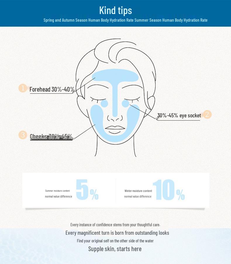 Smart Facial Hydration & Oil Analyzer Pen with Fluorescence Detection
