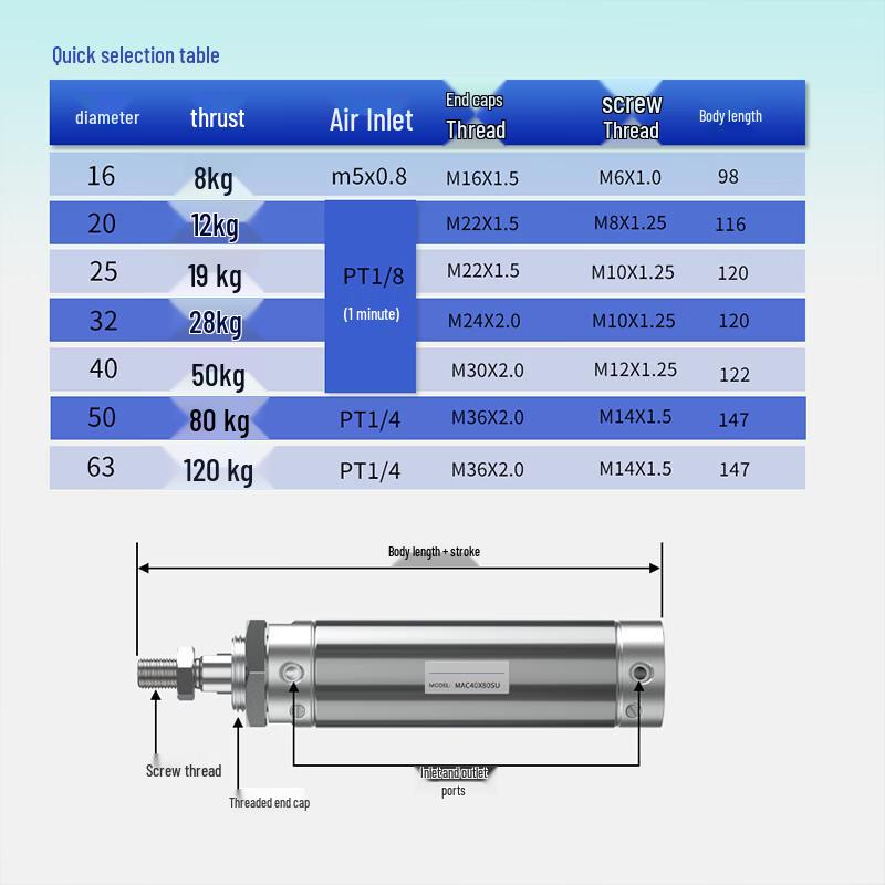 OSZN MAC Pneumatic Cylinder