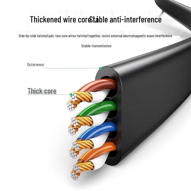 Ugreen Cat6 Gigabit Ethernet Flat Patch Cable