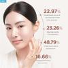 Incellderm Radiant Som 100 Microfluidizer 3-piece Set Toner + Essence + Cream