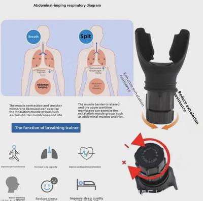 Tragbarer grenzüberschreitender Atemtrainer zur Verbesserung der COPD-Funktion und der sportlichen Leistung