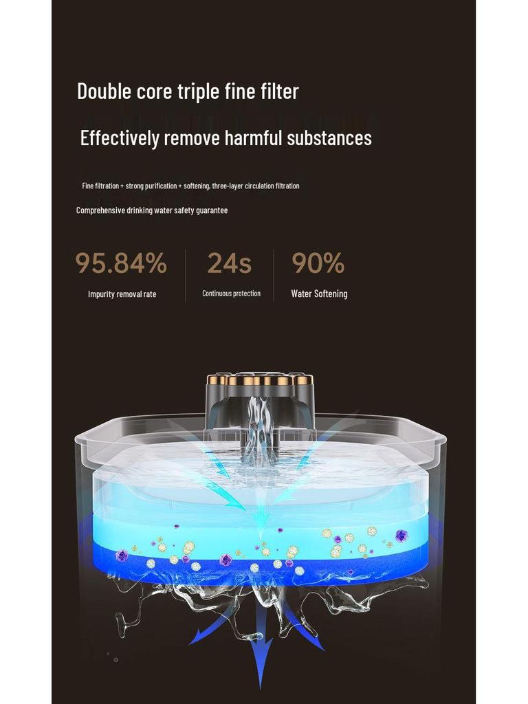 Smart Automatic Pet Water Fountain for Cats and Dogs