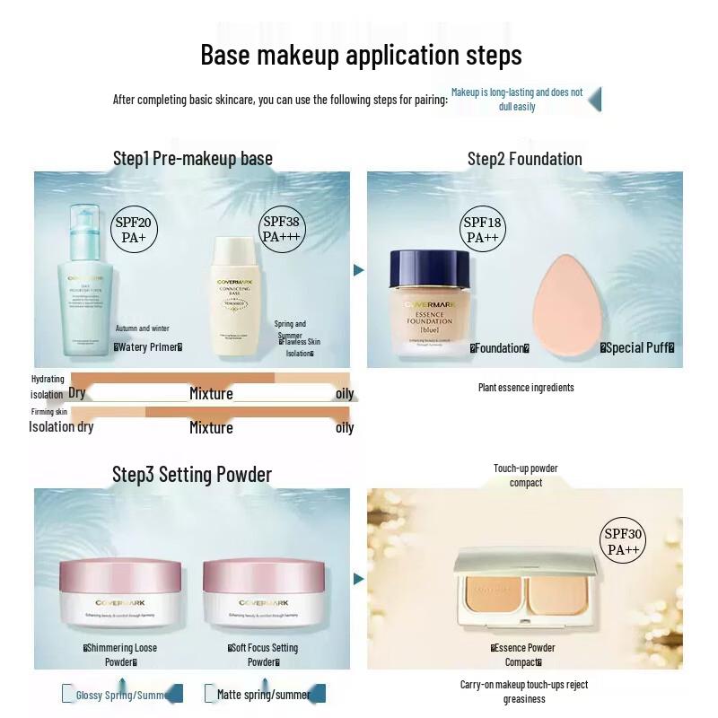 COVERMARK Herbal Concealing Repair Foundation Crème