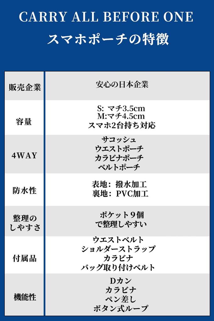 ALL BEFORE Mini Sacoche with Belt Smartphone Scissor Nurse Carrying Dual Smartphone Fits A6 Notebook Small Expanded Black [CARRY ONE] 4-Way Carabiner,