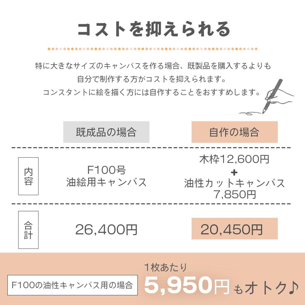 Iikuru Canvas Stretching 12cm Jaw for Secure Stretching Pliers, Width, (Red)