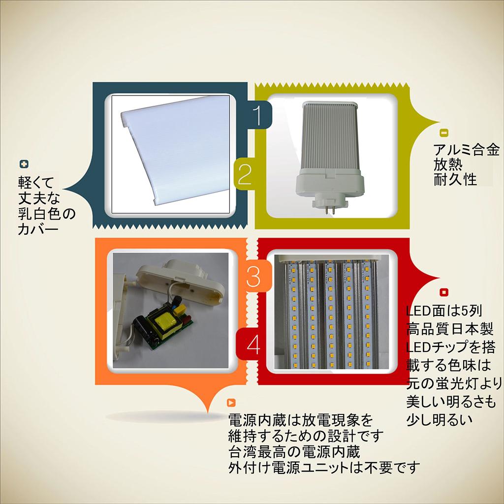 New Design LED Conversion 2 Year Lighting Warranty JP-FML9EX FML9EX-L GX10q-1