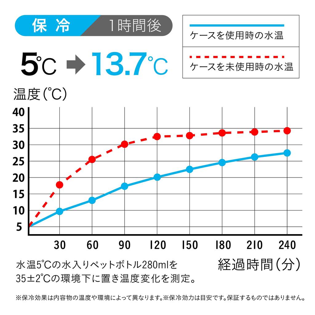 CB Japan Slim Bento Box 600ml Machine Fits Microfiber Perfect for or Any Occasion [Foodman Case] Black, Washable, Snugly, Interior, Portable, Smart,