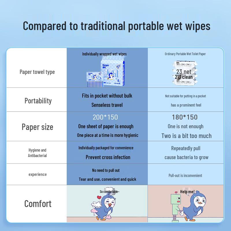 DeYou Flushable Wet Toilet Paper