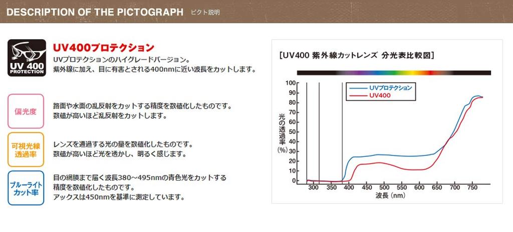 AXE Matte Black Sunglasses with UV Protection and Interchangeable Lenses SG-480 (MBK)
