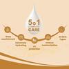 The Skin Story Vitamin E Body Lotion | 24Hrs Long Lasting Moisture and Nourishing | Shea Butter, Moringa, & Vitamin E | UV Protection | 280ml