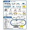 TAKARA TOMY Plarail More Tomica Let's Play! Load and Depart! Scenery-Rich Station Rotary Set. Train Toy, 3 Years+.