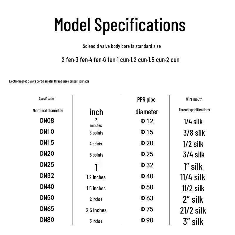 Elektryczny zawór elektromagnetyczny - 1 cal, 4 punkty, normalnie zamknięty, 12V/24V/220V Sterowanie wodą i odpływem