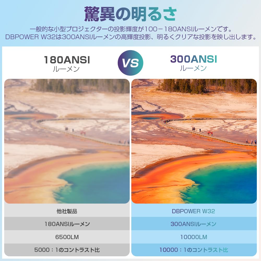 DBPOWER Projector 10000LM Ultra Compact WiFi 4K Compatible Bluetooth Function 1080P Home Projector High Brightness Home Projector Speaker Zoom