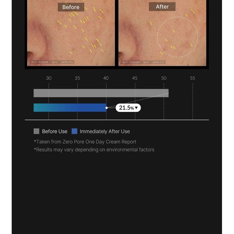 Medicube Krem na jeden dzień Zero Pores