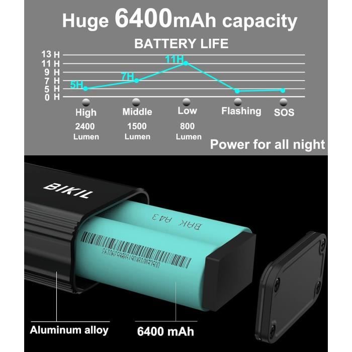 Lampe de vélo - BIKIL - 6400 mAh - 2400 Lumens - Étanche IPX5