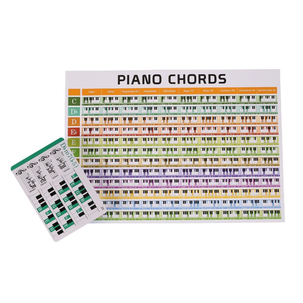 Color Coded Piano Chord Cards Copperplate Paper Music Learning Tool For Piano Beginners