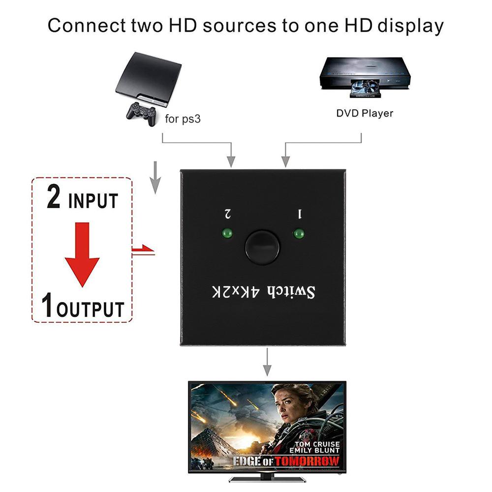 4K 60Hz HDMI Switch 2 Ports 2 In 1 Out HDMI-kompatibler Video-Splitter für Laptop PC Xbox PS3/4/5 TV-Box zu Monitor Projektor