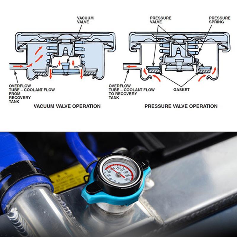 Car Motorcycle Styling Thermo Radiator Cap Tank Cover Water Temperature Gauge with Utility Safe 0.9 Bar/ 1.1 Bar/1.3 Bar