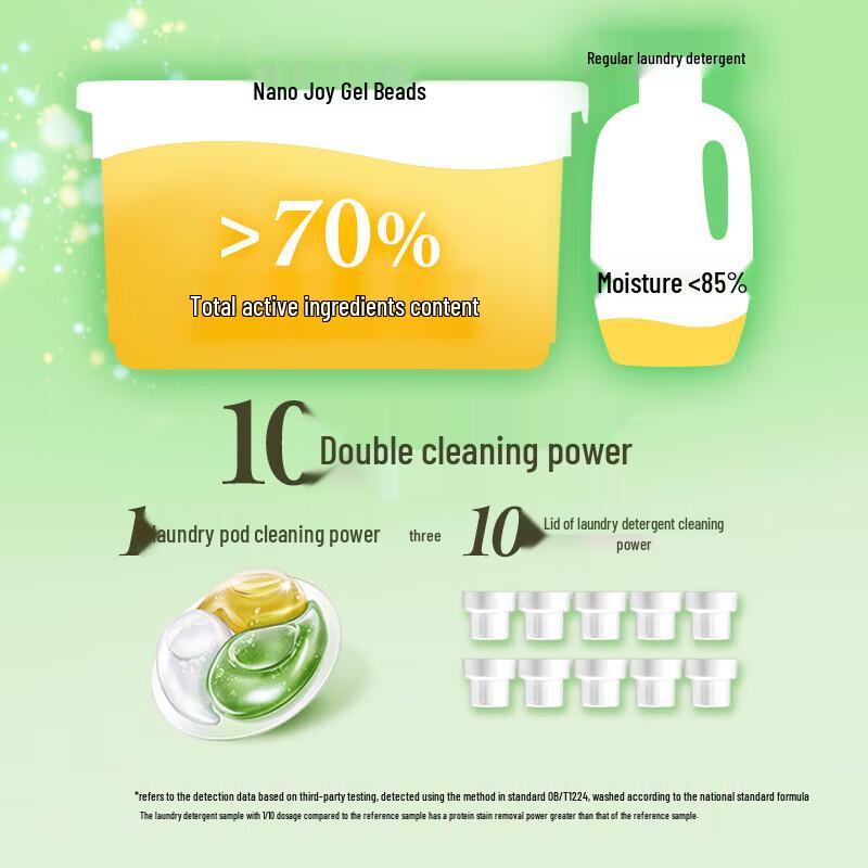 Lion NanoX 3-in-1 Waschgel-Kugeln