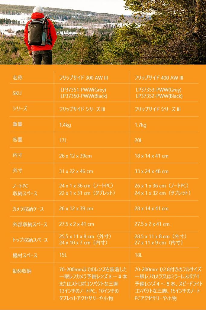 Lowepro Kamerarucksack Flipside 400 AW III Schwarz Rucksack Outdoor-Spezifikation Kameratasche 16L fasst Tablet Abnehmbare Zubehörtasche inklusive Alle