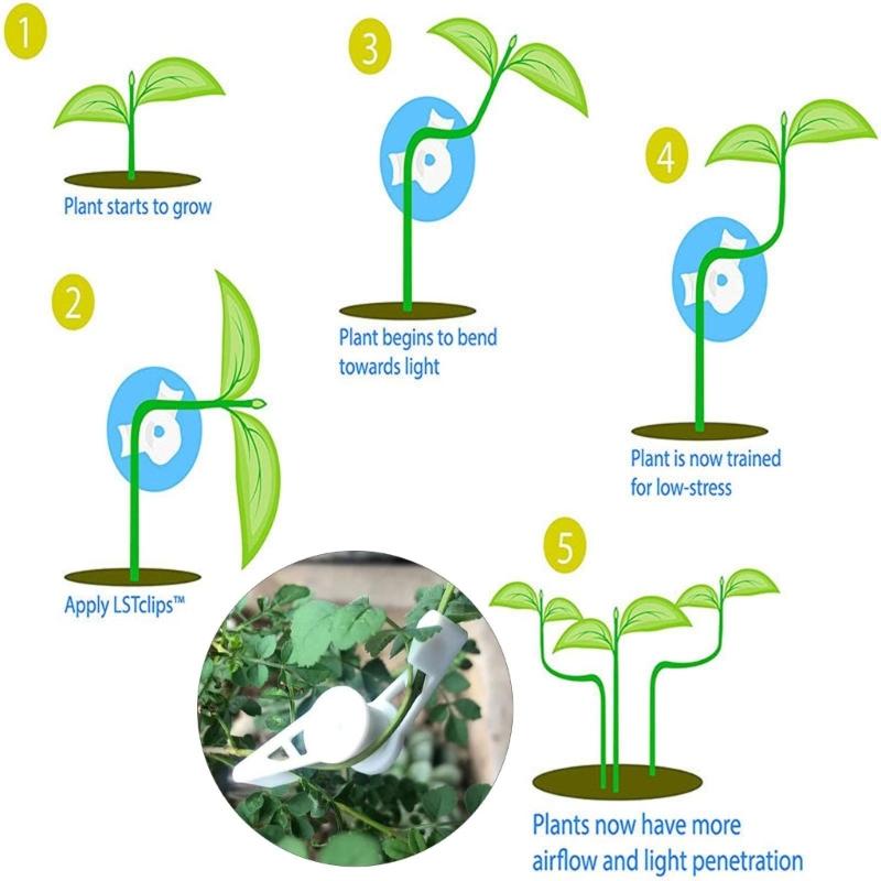 360 Degree Plant Trainer Bender Plant Support Guides for Plant Clip Bending Tool Adjustable Plant Stem Training Clip