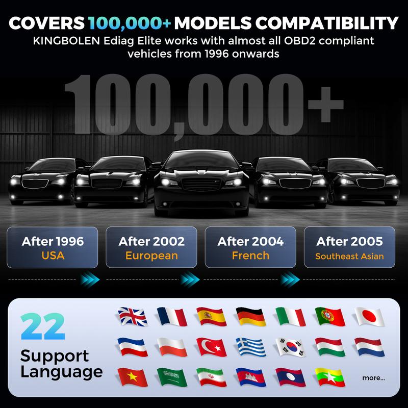 2026 Nuevo KINGBOLEN Ediag Elite Herramientas de Diagnóstico de Coches Gratis de por Vida Todos los sistemas 15 Restablecimientos Prueba Bidireccional Escáner Automático OBD2
