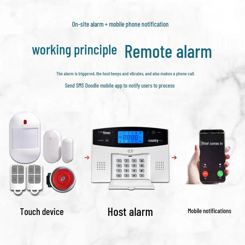 Graffiti Duales Netzwerk Einbruchmeldesystem mit WIFI+GSM und Infrarot-Tür-/Fenstersensoren