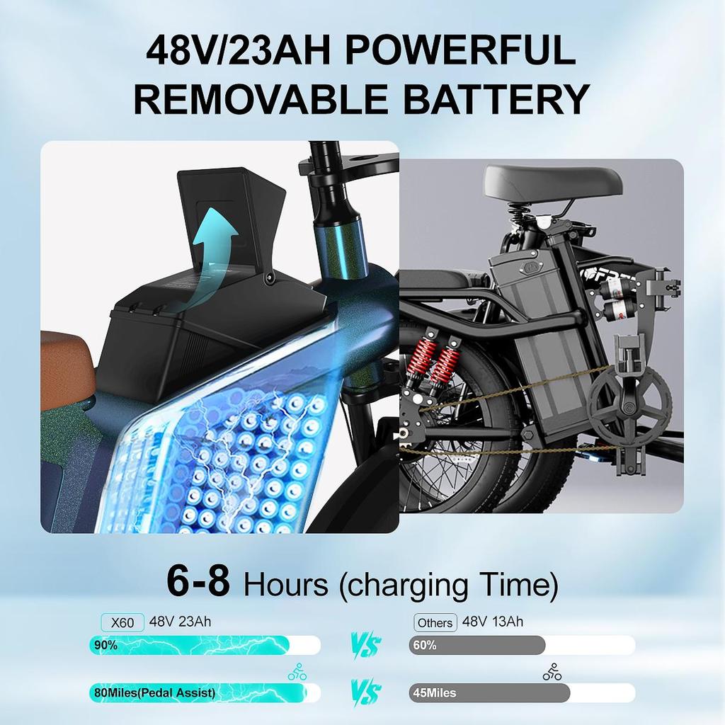 JANSNO X60 Electric Bicycle: 750W motor, 48V 23AH battery, 20-inch wide tires, full suspension, disc brakes, range 60-80 km. Gray.