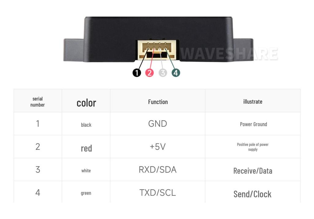 TFmini-S Lidar: 12m Range, High Frame Rate, Low Power, Compact, Easy-to-Integrate Sensor