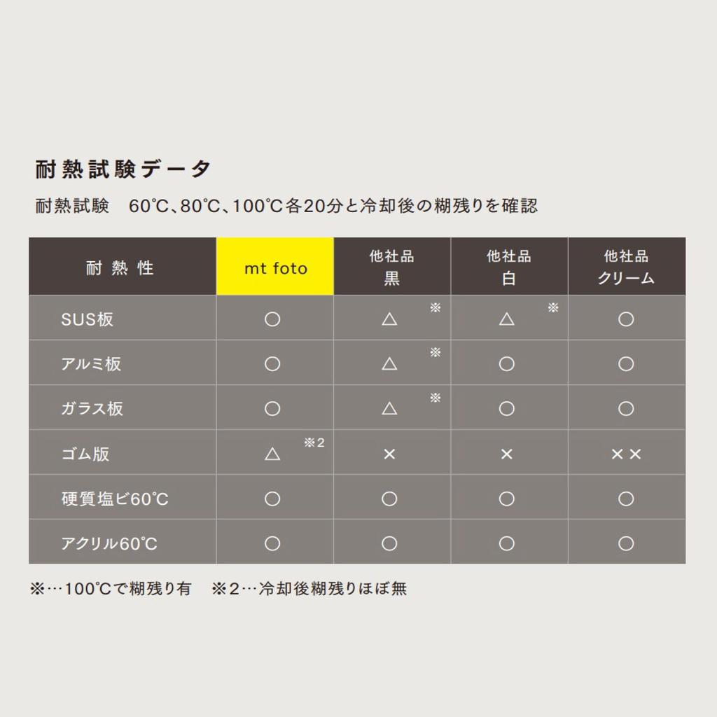Mt foto set wide x 65m Nastro da Studio Permanente Nastro di Mascheratura Solido Fotocamera Kamoi Kakoshi 3 rotoli (50 mm di lunghezza) Nastro, (Grigio opaco), Stacca e Incolla (Ufficiale