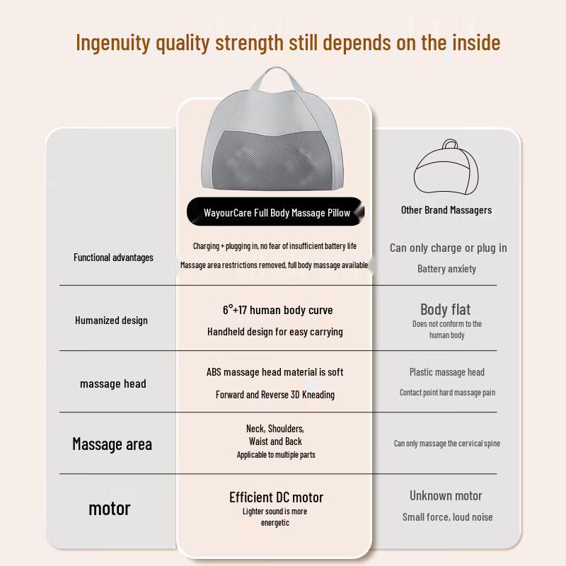 WayourCare Shoulder & Neck Massage Pillow CN plug (adapter included)