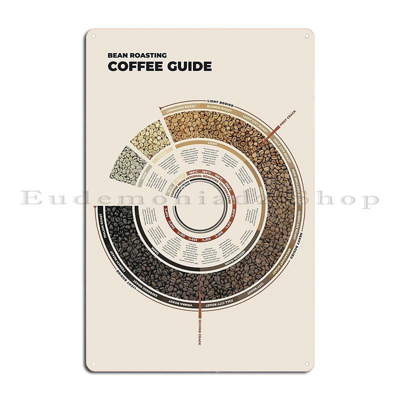 Coffee Flavour Profiles Flavour Wheel And Regional Maps Bean Roasting Guide Metal Kitchen Plaques Living Room Tin Sign Poster