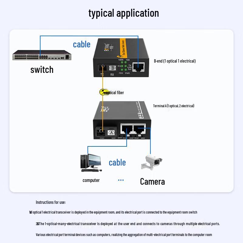 BOYANG BY-DG102A/B Gigabit Single-Mode Single-Fiber Media Converter Pair