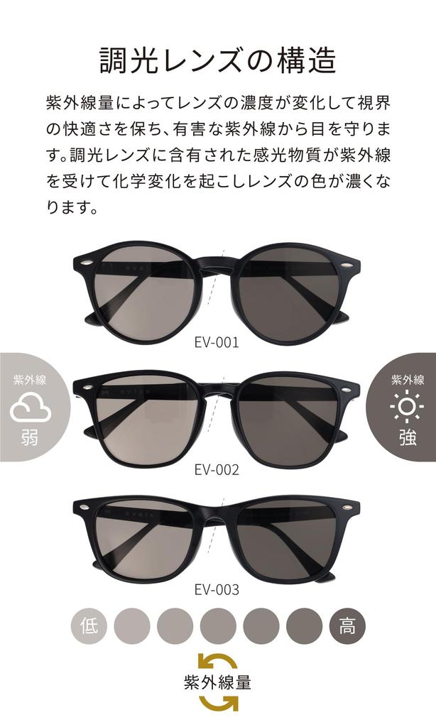 [Fujita Optical] Evais Photochromic Polarized Sunglasses for Men and Women, UV Protection 99.9%, Lightweight, Brand Name, BostonWellington Style,