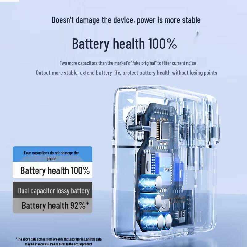 llano 70W GaN PD USB-C Charger for MacBook Pro/Air & Phones