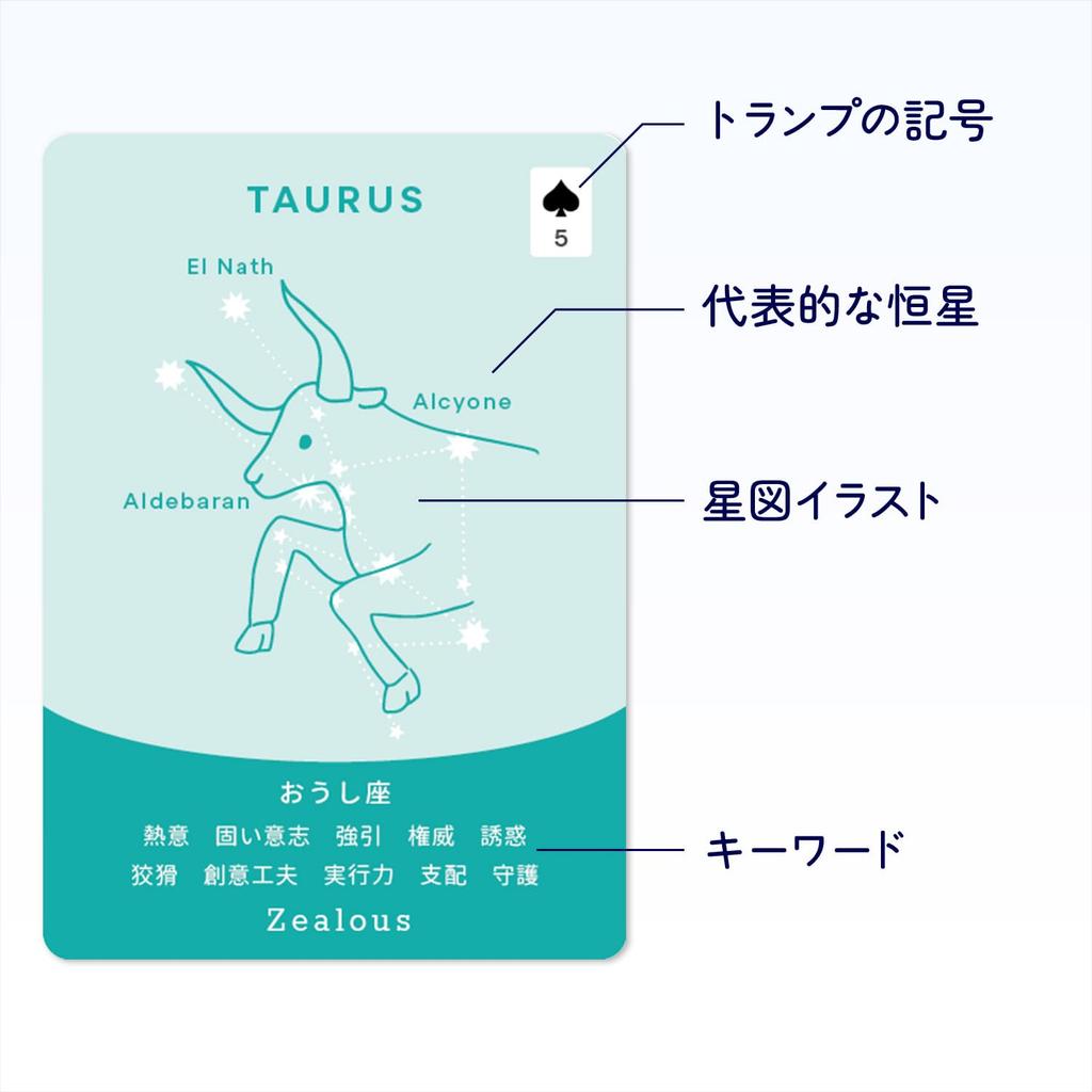 Zodiac Oracle/Western Astrology, Sidereal Astrology, Greek Mythology, Oracle Card Reading, Trump Fortune Telling [Yohei Fortune]